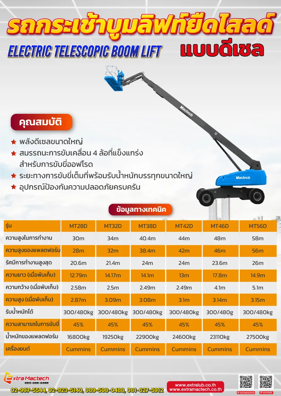 อินโฟกราฟิกรถกระเช้าบูมลิฟท์ยืดไสลด์ดีเซล