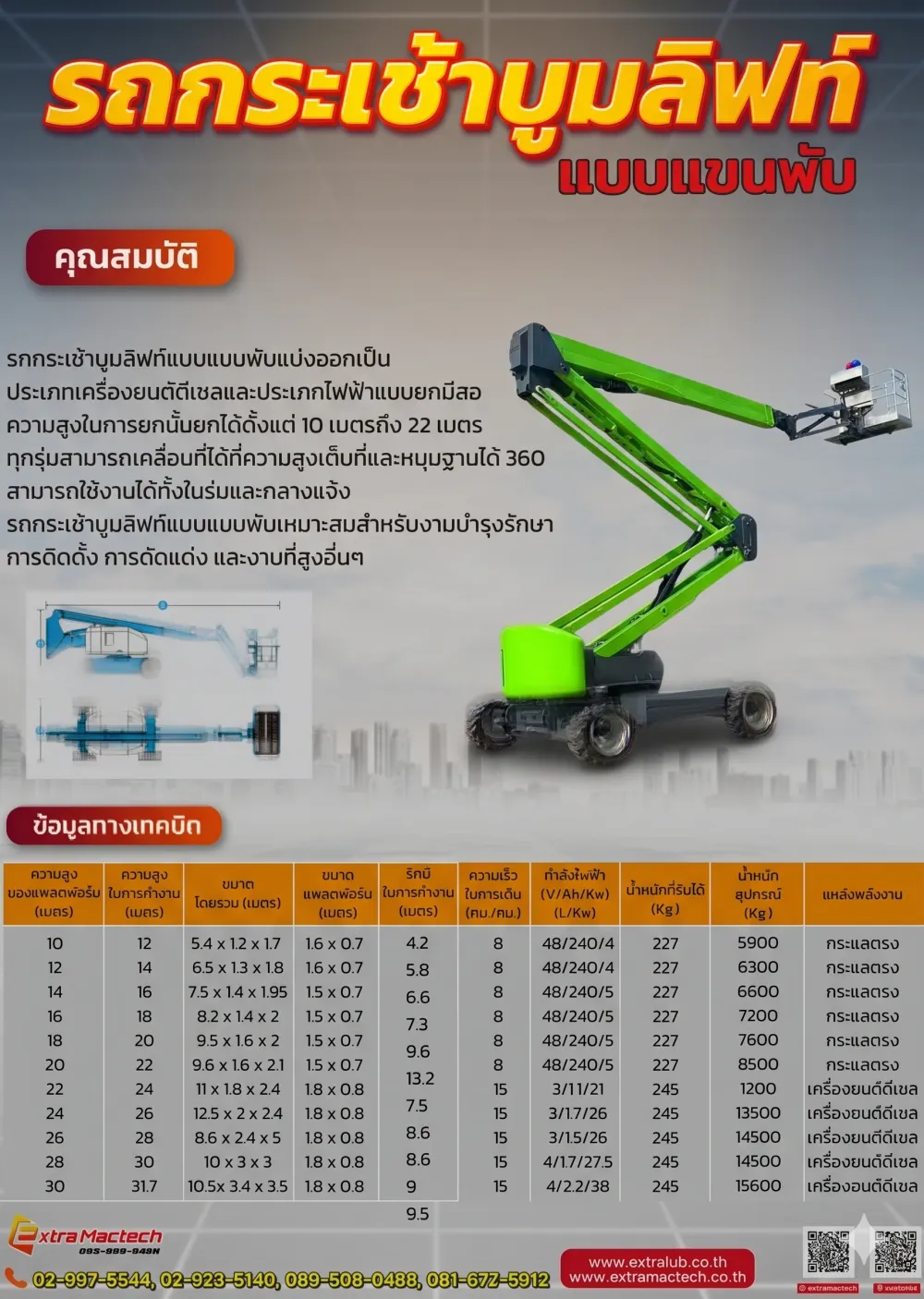 อินโฟกราฟิกรถกระเช้าบูมลิฟท์แบบแขนพับ ตารางทั้งตระกูล