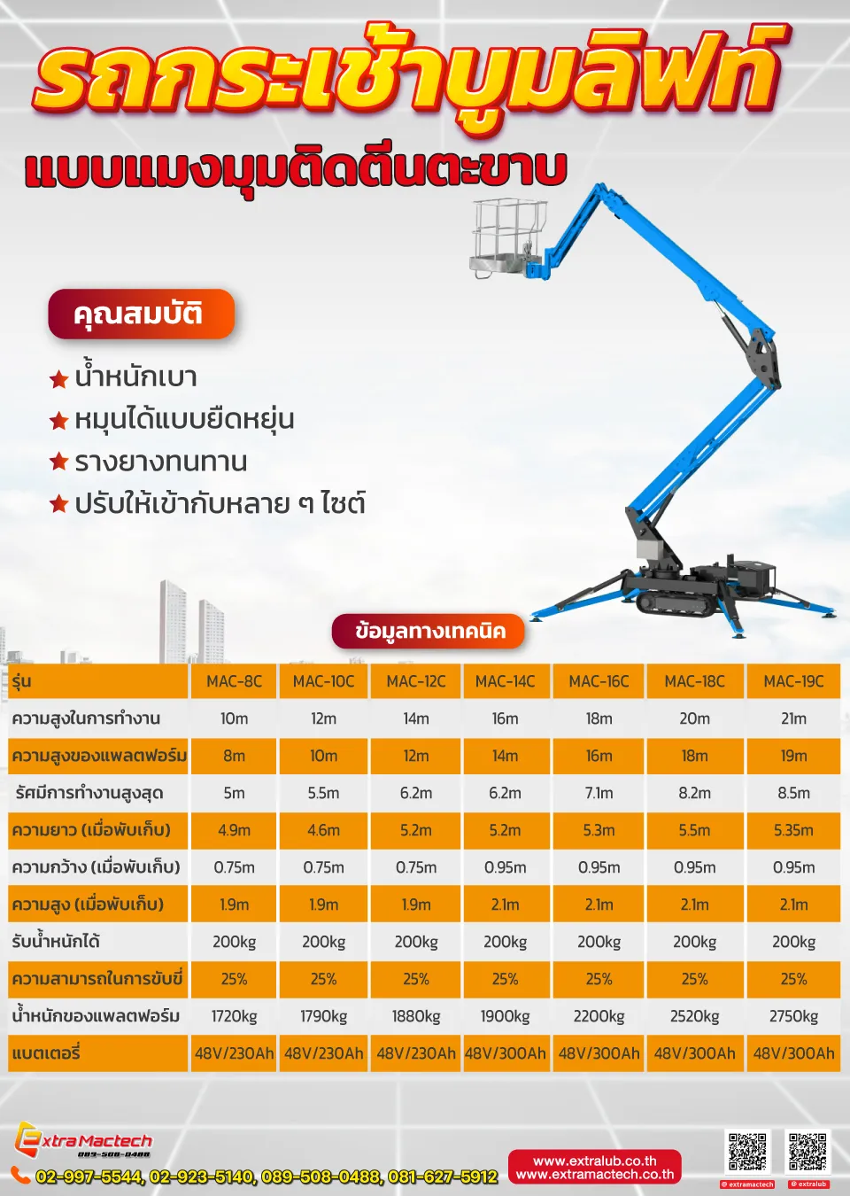 อินโฟกราฟิกสเปกรถกระเช้าแมงมุมติดตีนตะขาบ 7 ความสูง