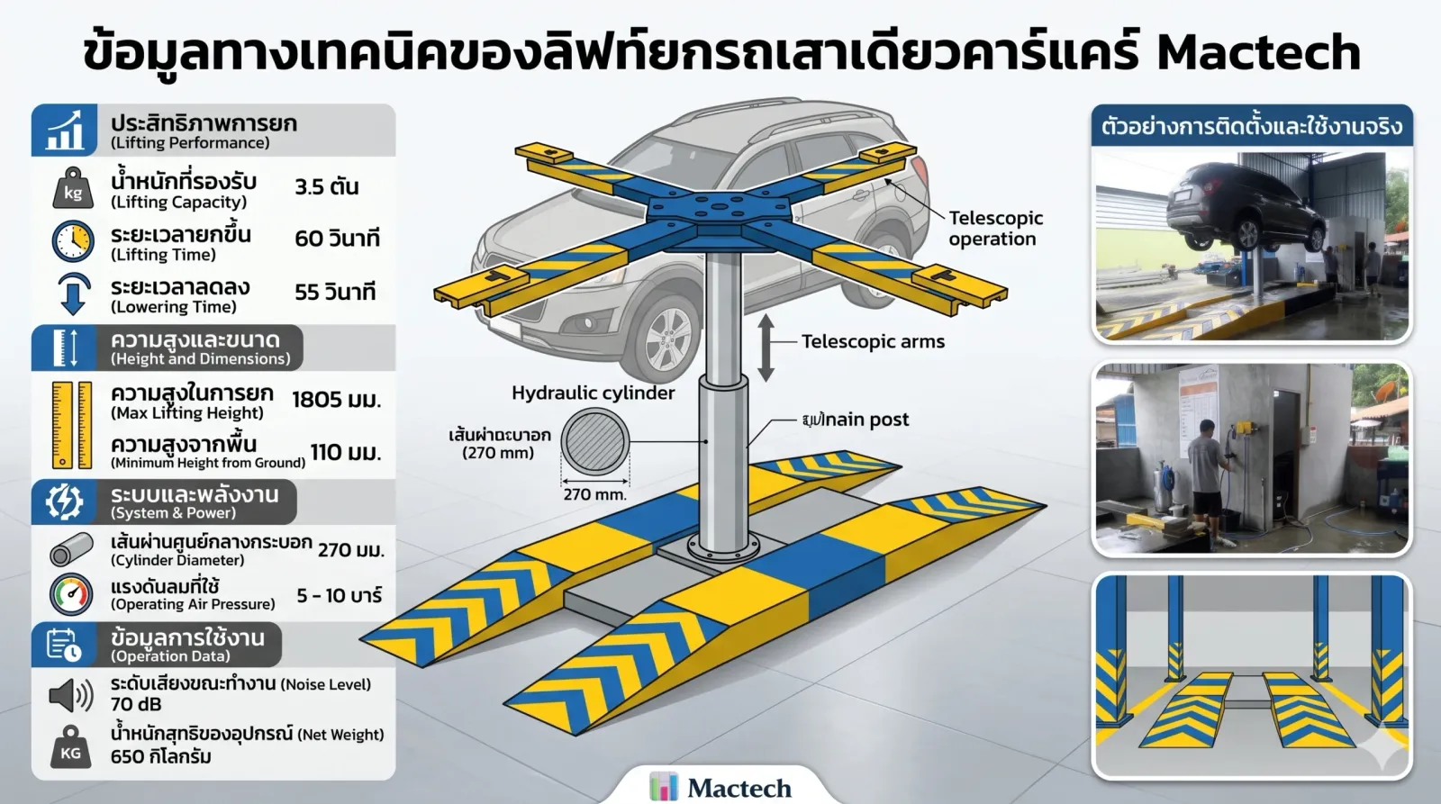 อินโฟกราฟิกข้อมูลทางเทคนิคลิฟท์ยกรถเสาเดียวคาร์แคร์ Mactech รับน้ำหนัก 3.5 ตัน ยกสูง 1805 มม. กระบอก 270 มม.