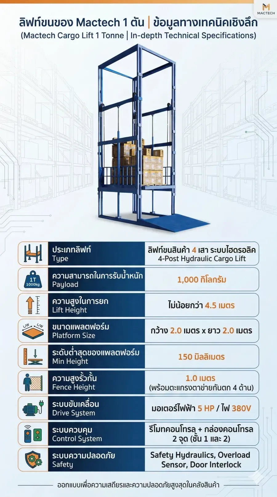 อินโฟกราฟิกสเปกลิฟท์ขนของ 4 เสา 1 ตัน