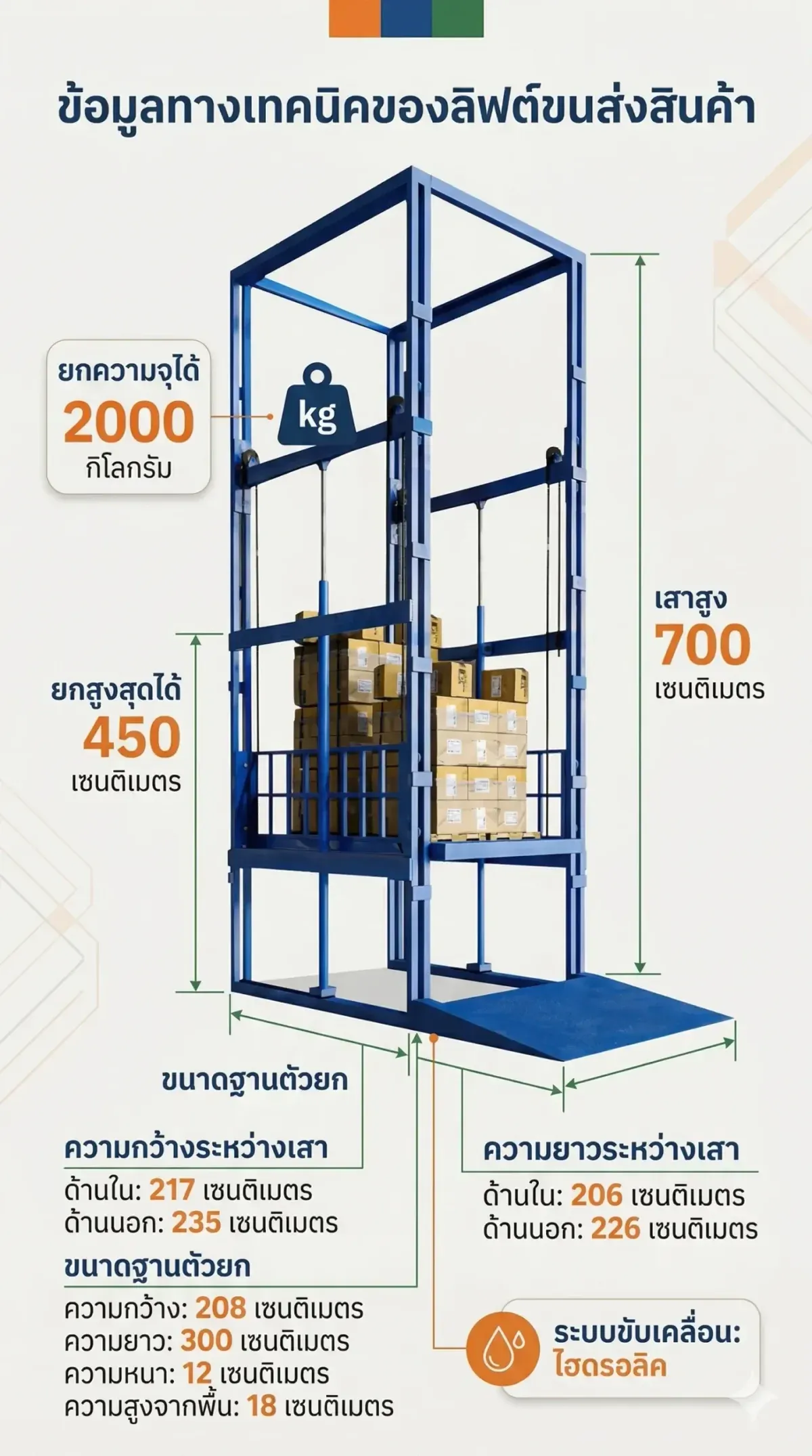 อินโฟกราฟิกสเปกลิฟท์ขนของ 4 เสา 2 ตัน รับน้ำหนัก 2000 กก. ยกสูง 450 ซม. เสาสูง 700 ซม.