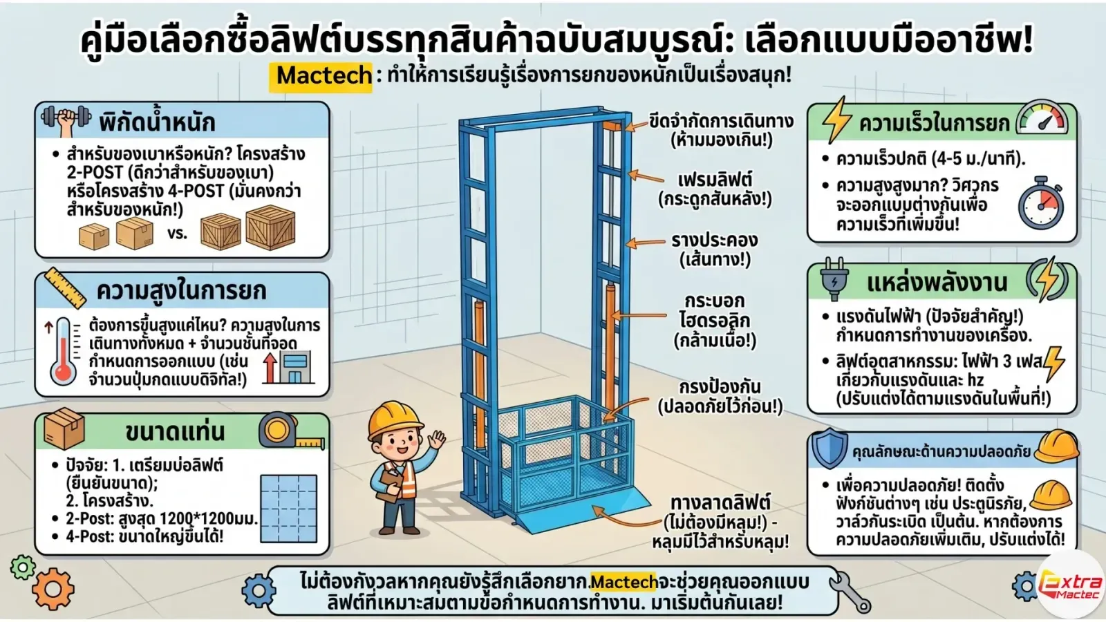 อินโฟกราฟิกคู่มือเลือกซื้อลิฟท์บรรทุกสินค้า น้ำหนัก ความสูง ขนาดแท่น แหล่งพลังงาน