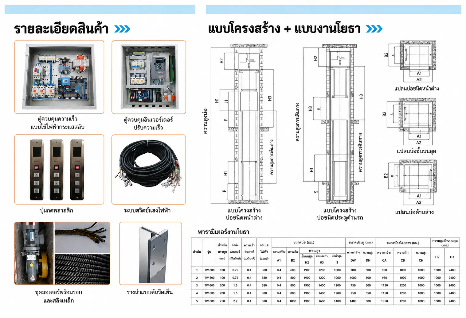 แคตตาล็อกผู้ผลิต: ตู้ควบคุม ปุ่มกด ชุดมอเตอร์ รางนำ และแบบโครงสร้างงานโยธา