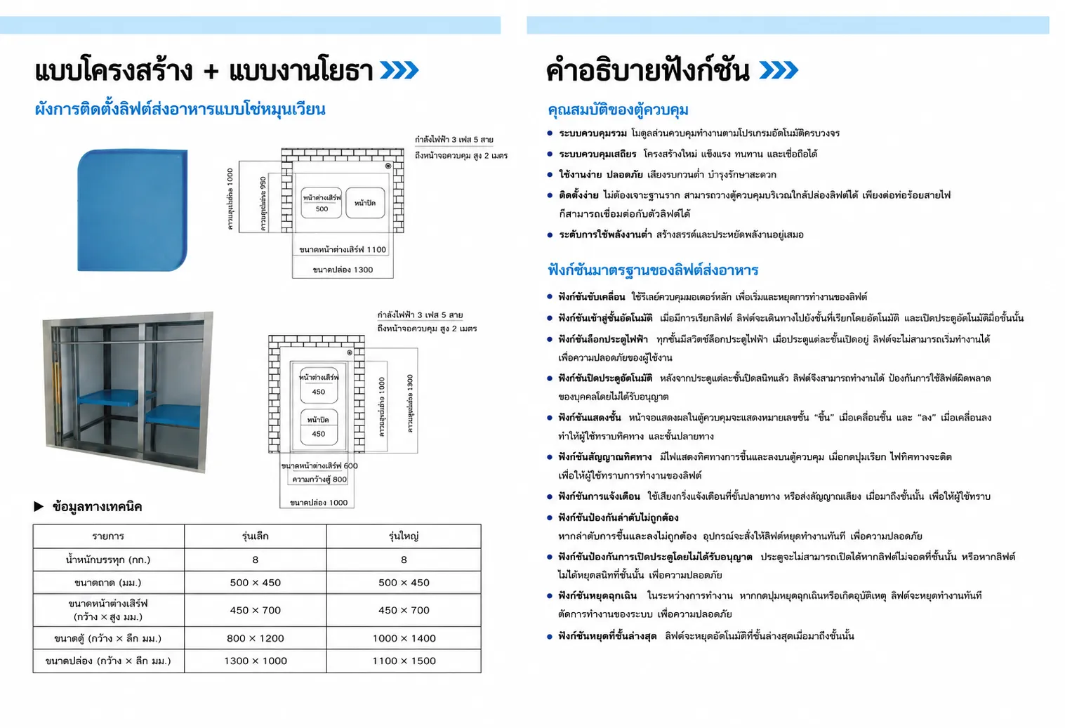 แคตตาล็อกผู้ผลิต: ผังติดตั้งและคำอธิบายฟังก์ชันตู้ควบคุม