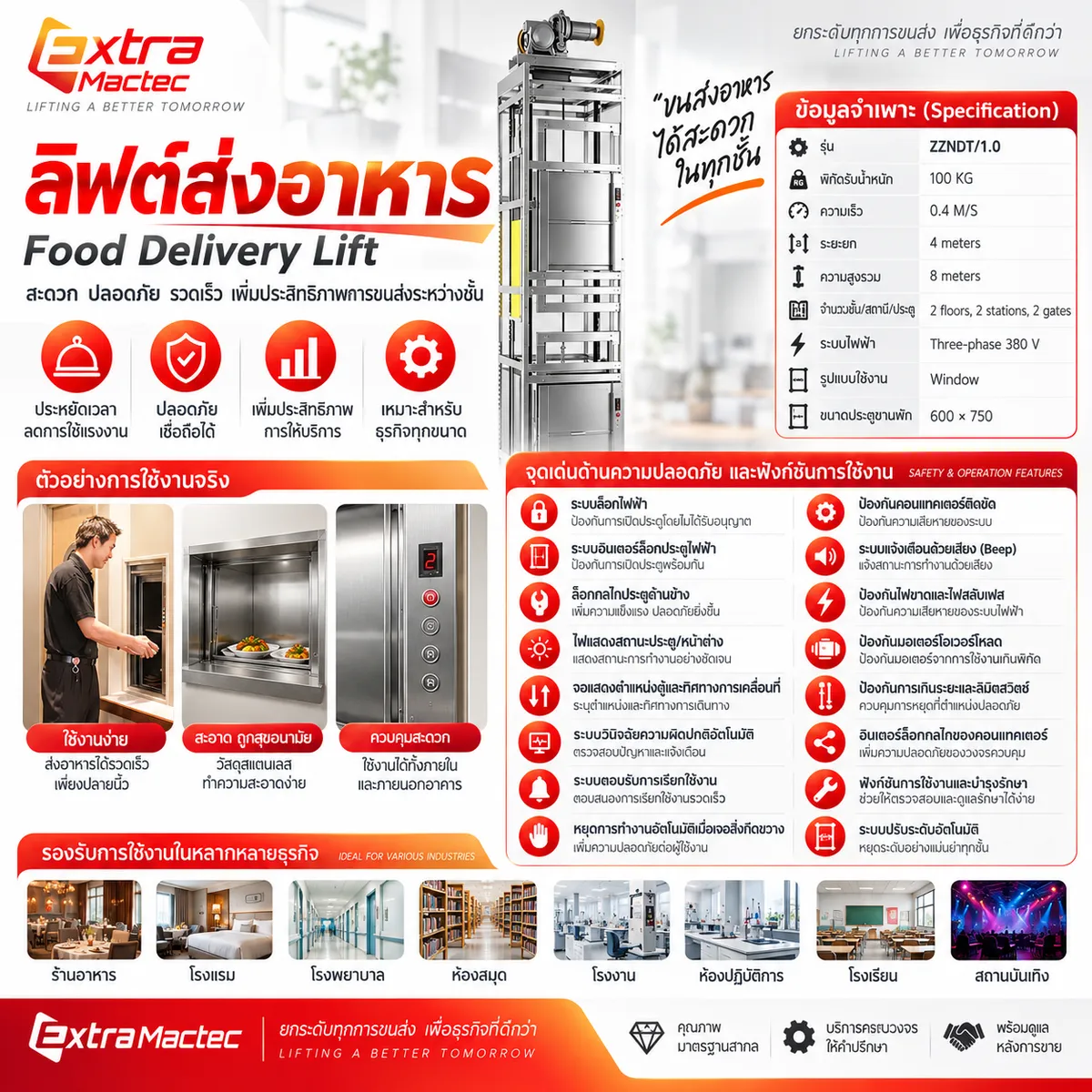 อินโฟกราฟิกจุดเด่นด้านความปลอดภัยและฟังก์ชันการใช้งานของลิฟท์ส่งอาหาร