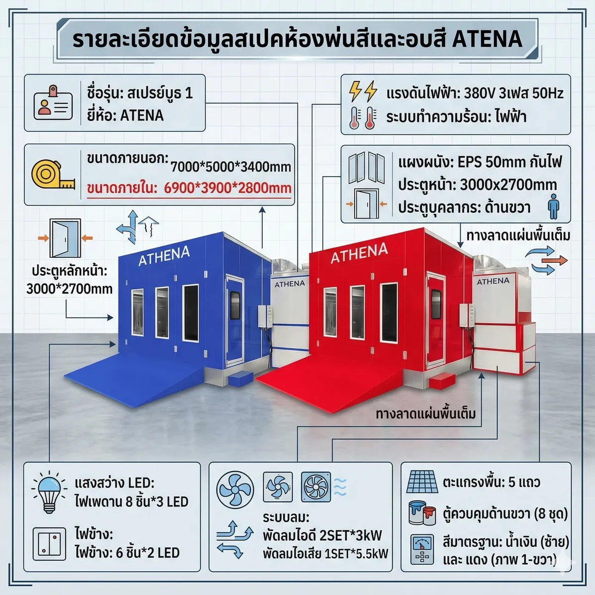 รายละเอียดสเปกห้องพ่นสีและอบสี ATENA ขนาด แผงผนัง ประตู และไฟส่องสว่าง