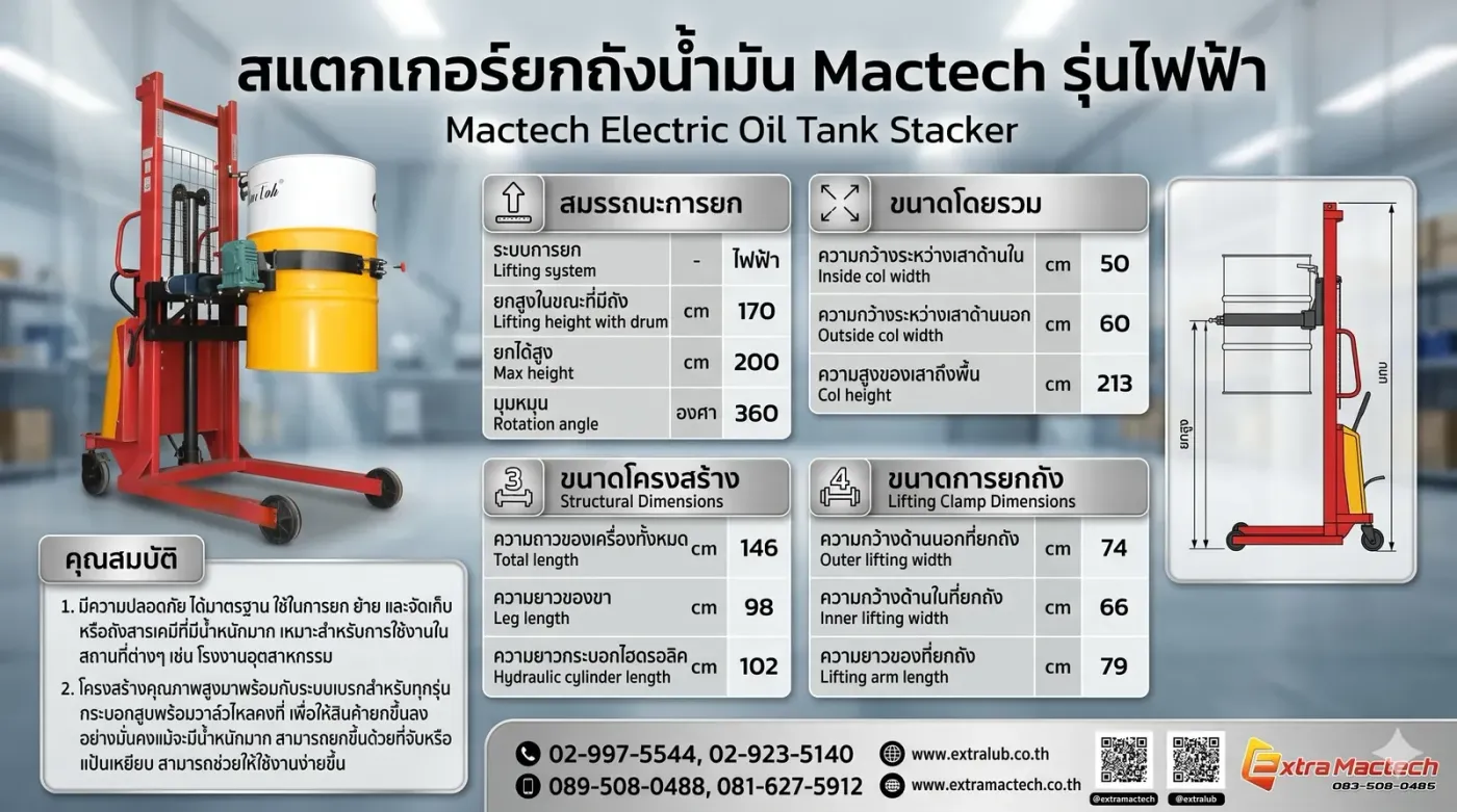 สรุปสเปกสแตกเกอร์ยกถังน้ำมันไฟฟ้า