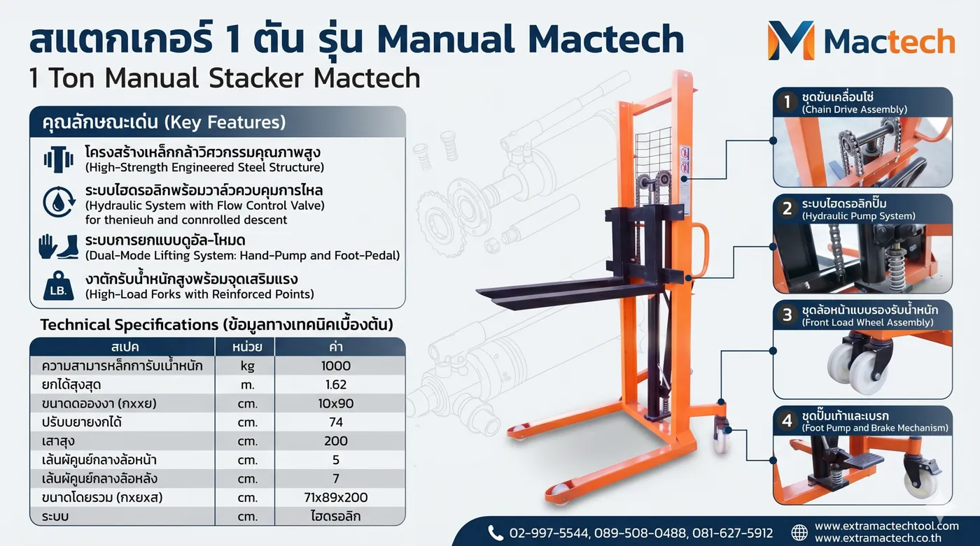 สเปกสแตกเกอร์ 1 ตัน