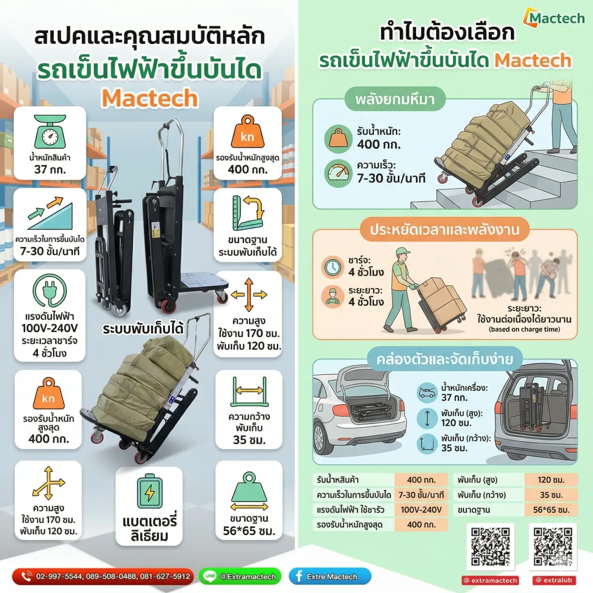 สเปกรถเข็นไฟฟ้าขึ้นบันได