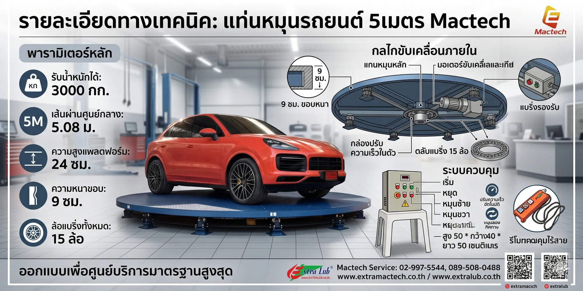 อินโฟกราฟิกรายละเอียดทางเทคนิคแท่นหมุนรถยนต์ 5 เมตร: รับน้ำหนัก 3,000 กก. เส้นผ่านศูนย์กลาง 5.08 ม. สูง 24 ซม. ขอบหนา 9 ซม. ล้อแบริ่ง 15 ล้อ กลไกขับเคลื่อนและระบบควบคุม